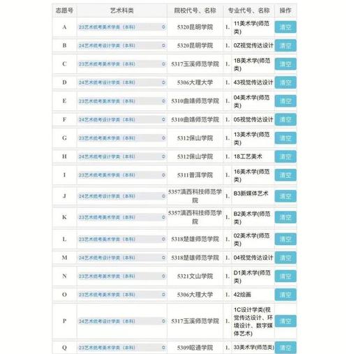 美术生高考志愿推荐学校