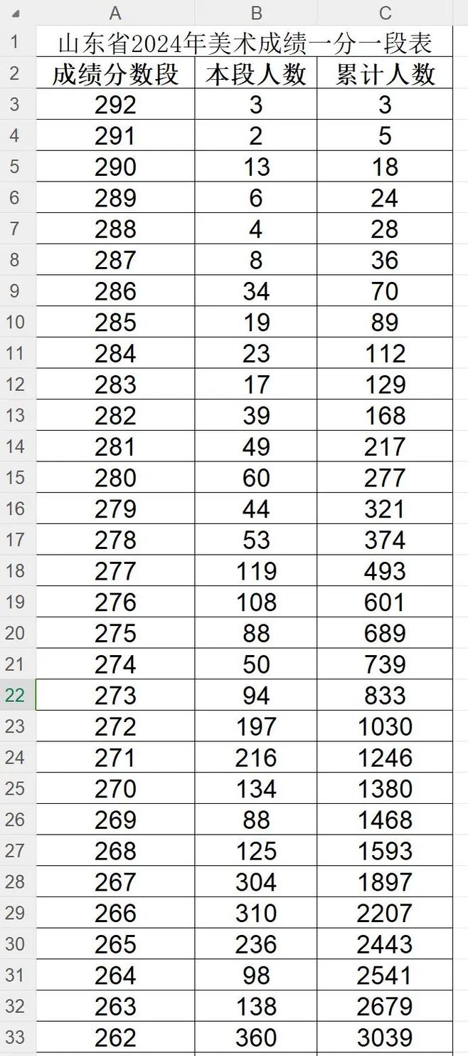 山东艺术生美术计算方式