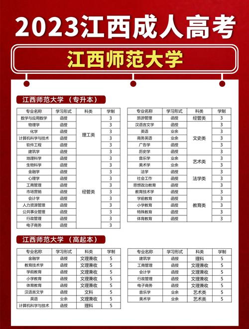 江西师范大学成考音乐学