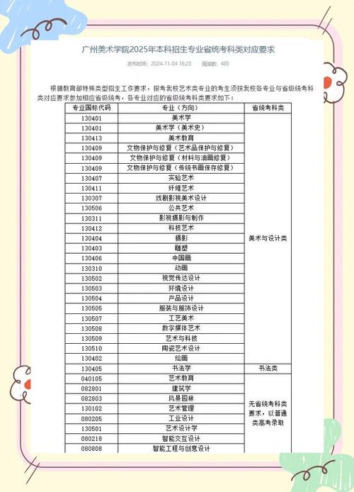 2025年广东美术校考