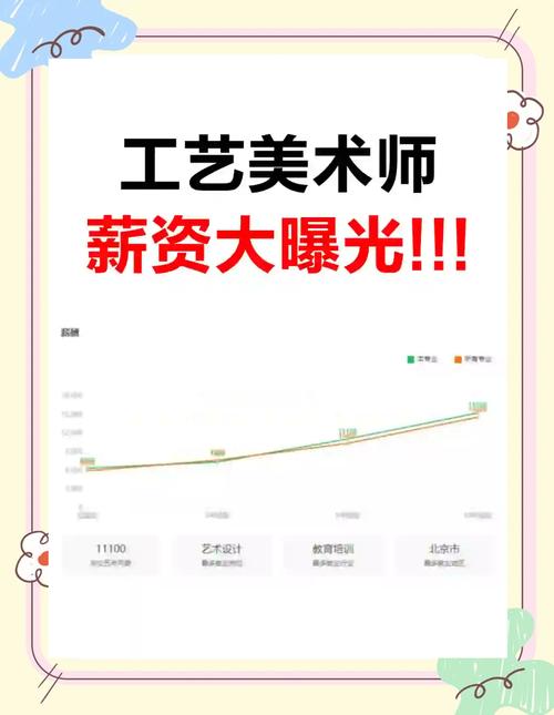 美术生毕业出来工资多少