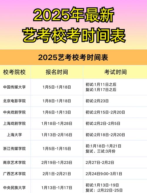 2025年舞蹈艺考时间