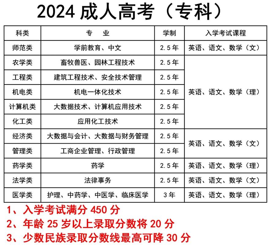 四川高考语音指令带音乐