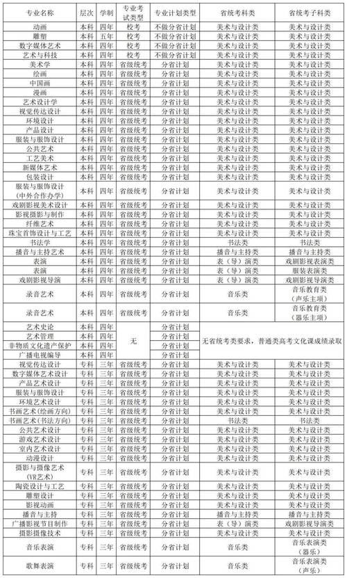 大学教育专业美术学什么