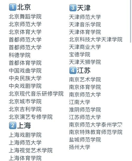 舞蹈教育专业的大学排名