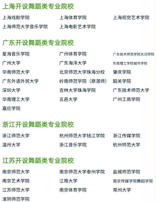 舞蹈教育专业的大学排名