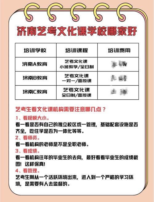 济南艺考培训班招生电话