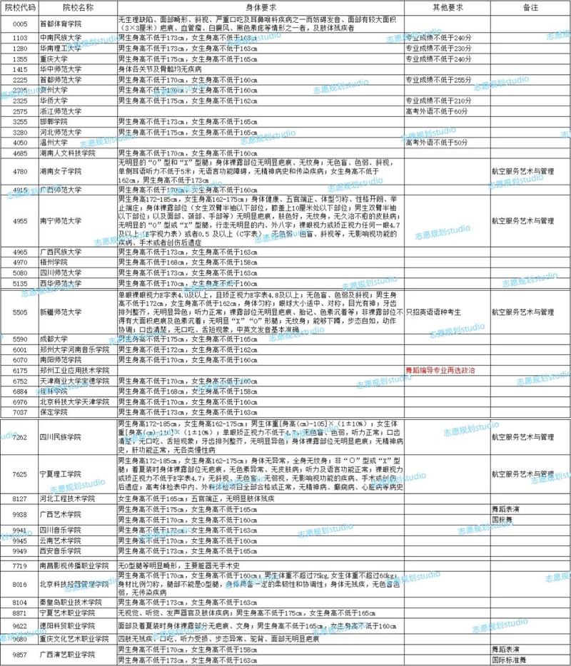河南舞蹈专业的大学排名