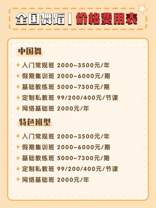 小孩学舞蹈的费用是多少