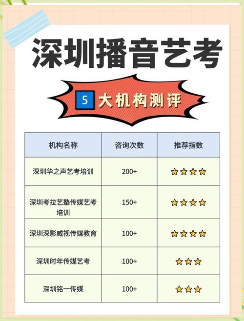 艺考专业的培训联系电话