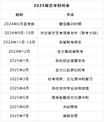 北京高中生艺考集训时间