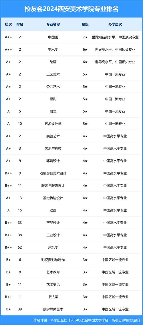 西安传媒艺考培训排行榜