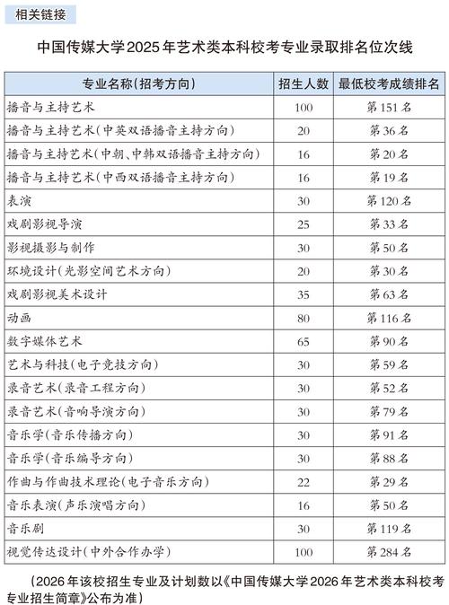 西安传媒艺考培训排行榜