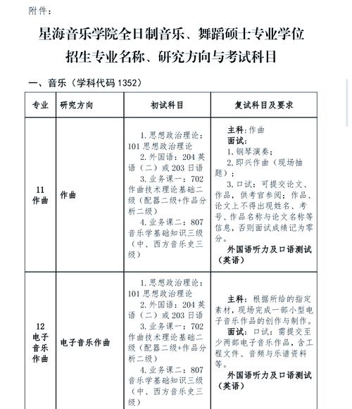 星海音乐学院是怎么考的