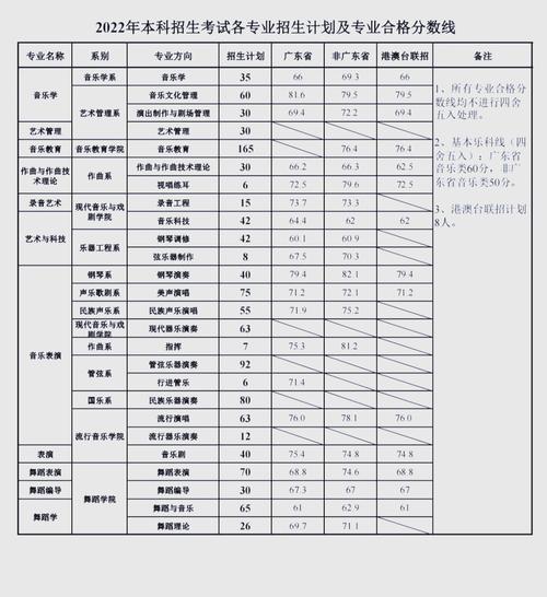 星海音乐学院是怎么考的