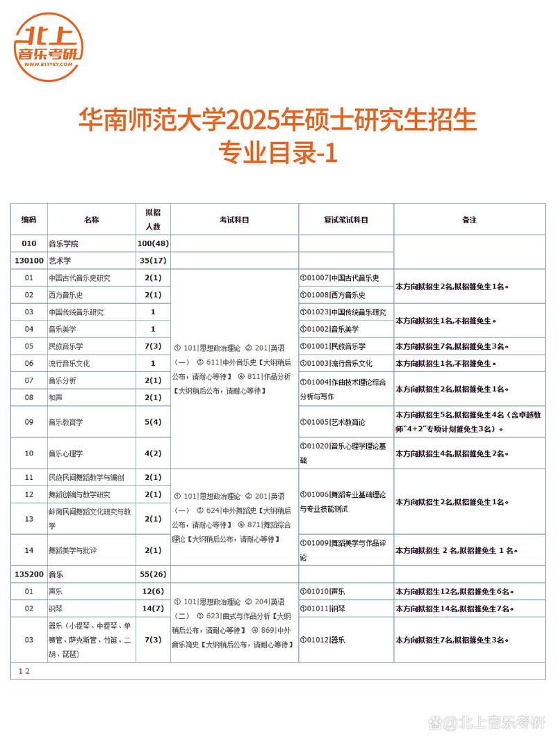华南师范大学自考音乐学