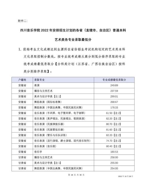 四川各学校音乐专业收分