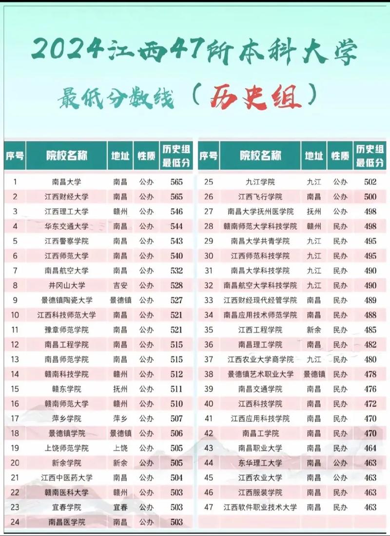江西省联考音乐类分数线
