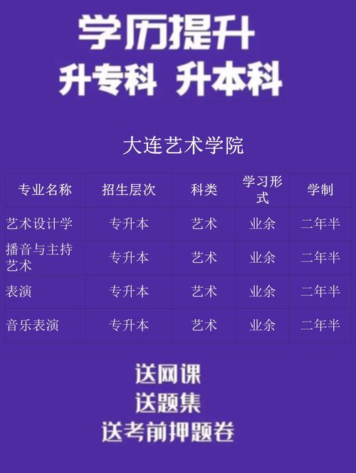 大连的私立美术学校排名