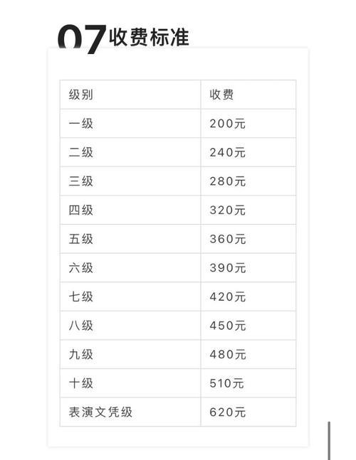音乐教育的学费是多少钱