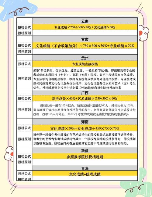 玉林美术统考怎么报名的