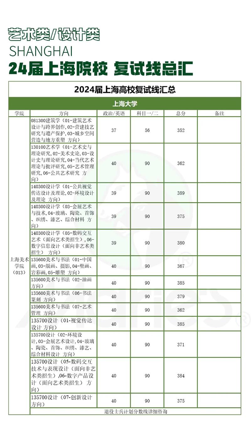 艺考统考过线能上本科吗