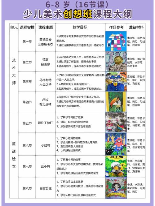 少儿美术启蒙培训课介绍