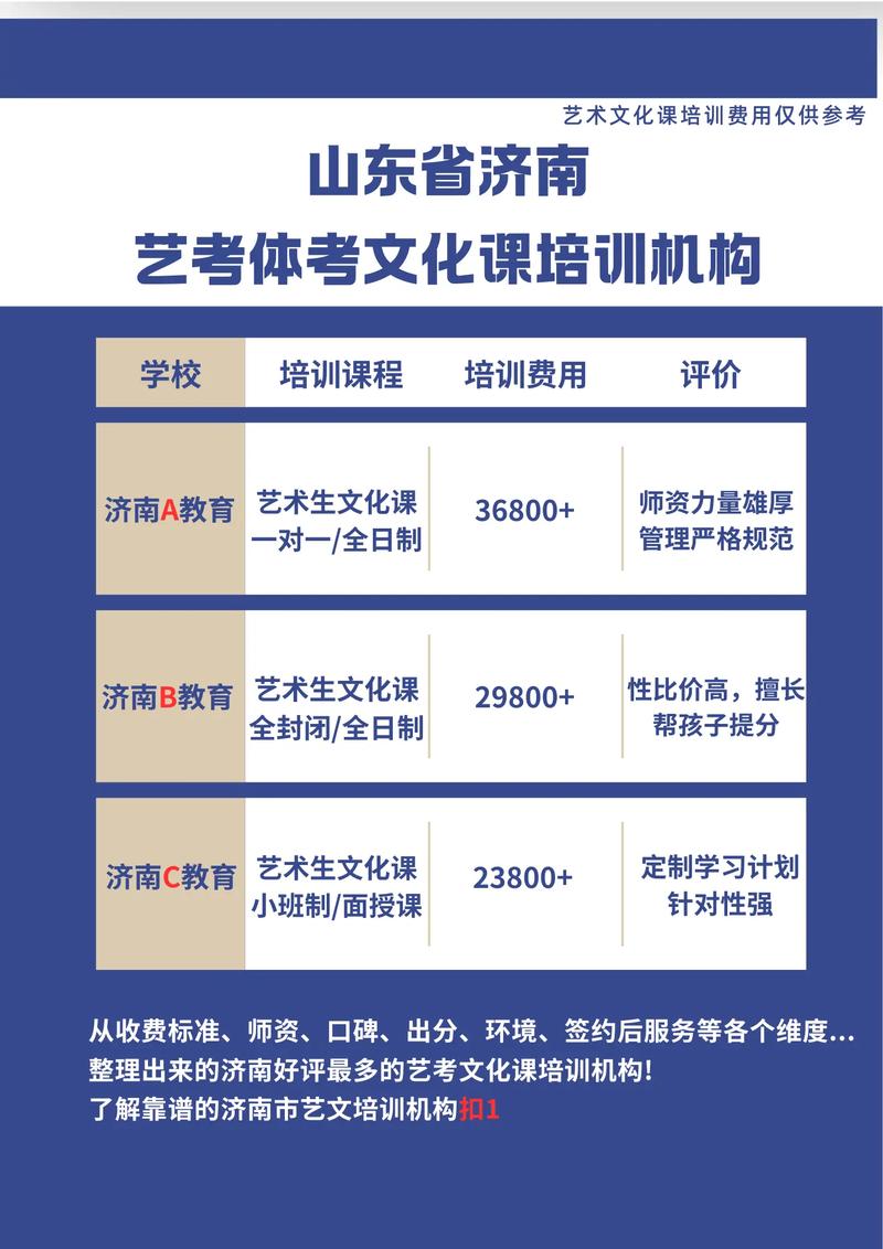 济南艺考文化冲刺多少钱