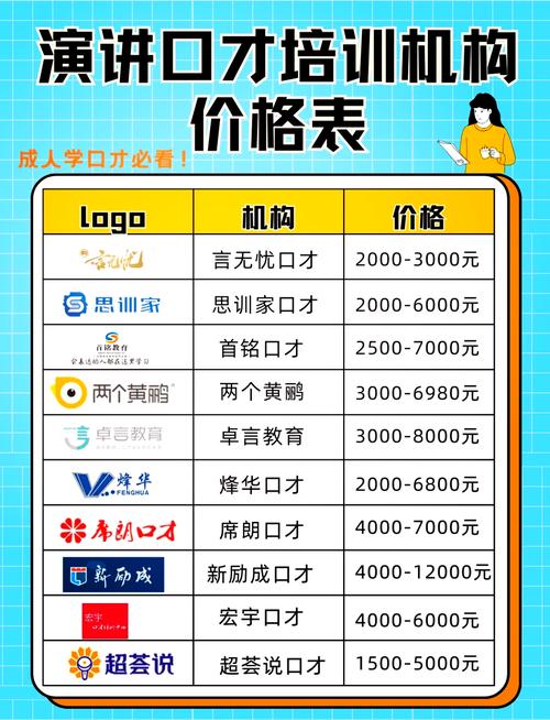 播音主持艺考集训班学费