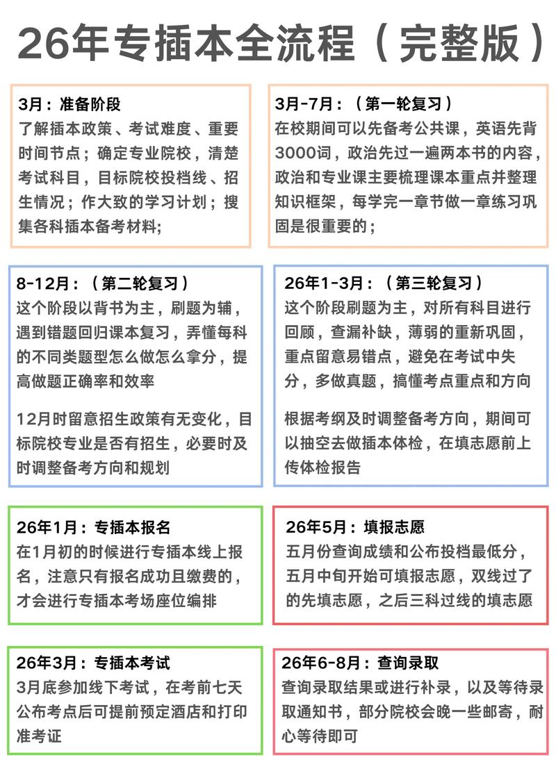 广东海洋大学音乐专插本