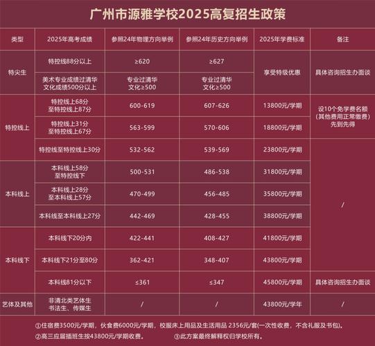 广州学音乐培训班多少钱