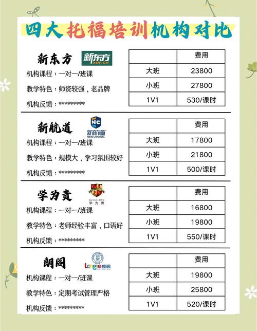 广州学音乐培训班多少钱