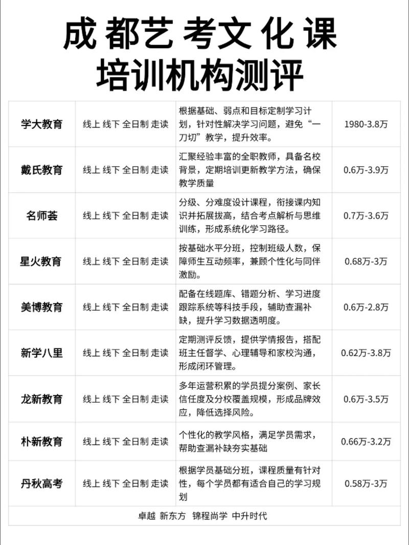 成都艺考培训机构排名榜