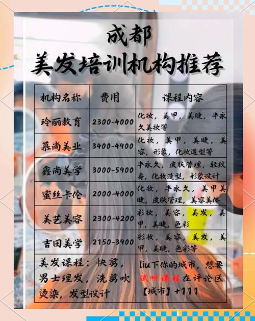 成都艺考培训机构排名榜