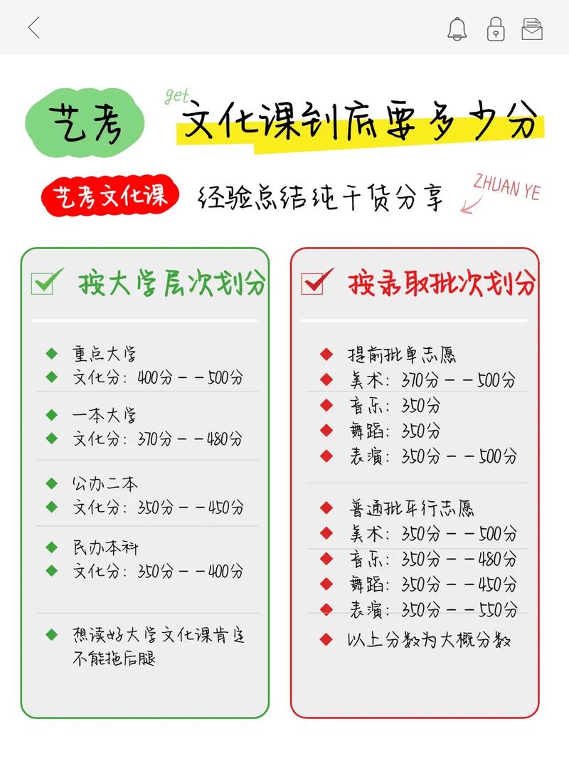 长治艺考文化课辅导排名