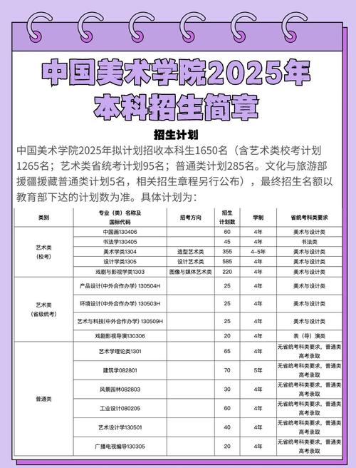 2025美术史论研修班