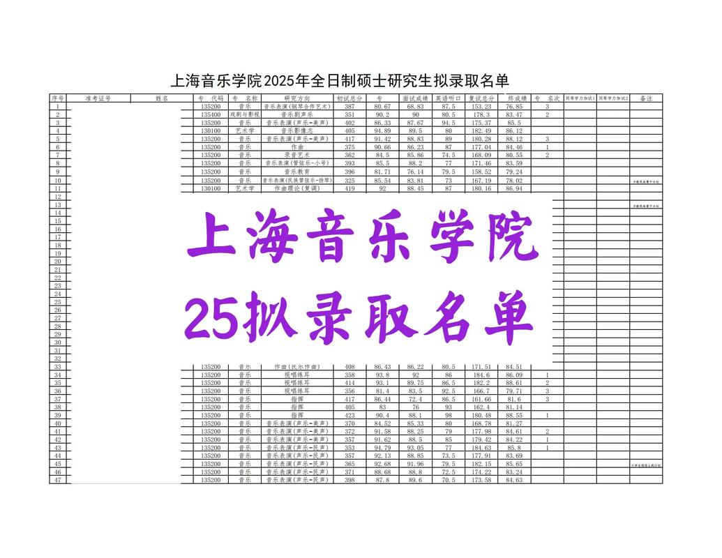 音乐学院学生考研率多少