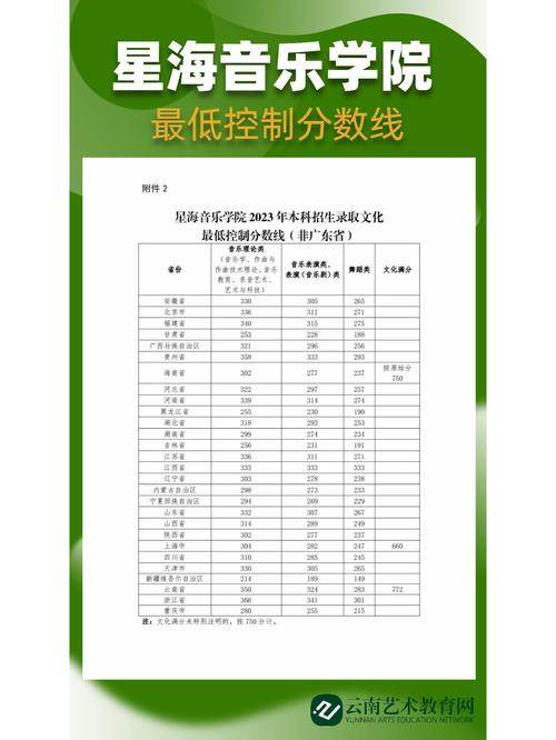 广州音乐教育专业分数线