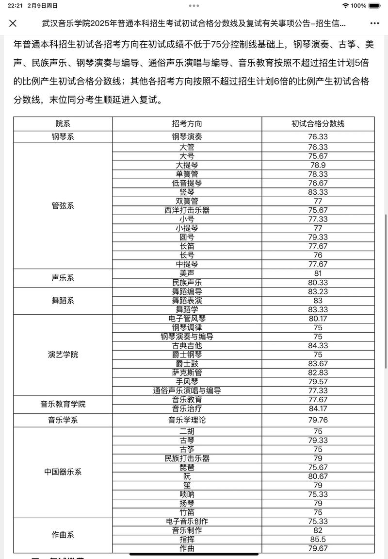 广州音乐教育专业分数线