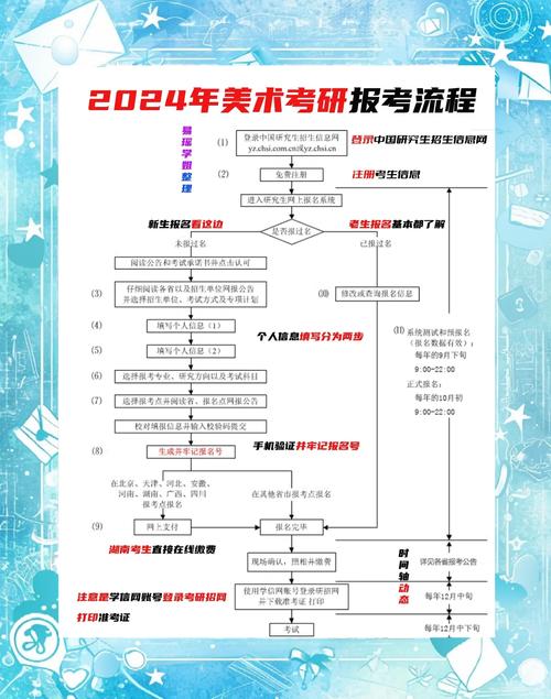 美术联考报考证打印流程