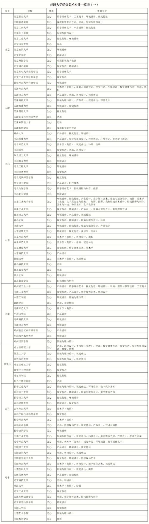长沙美术大学有哪些专业