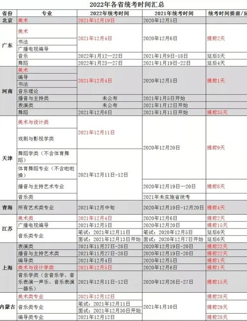 参加艺考都表演什么时候