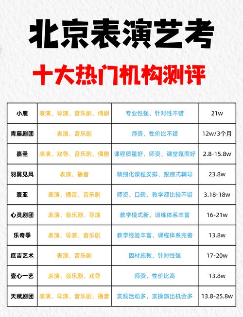 北京艺考培训学校排行榜