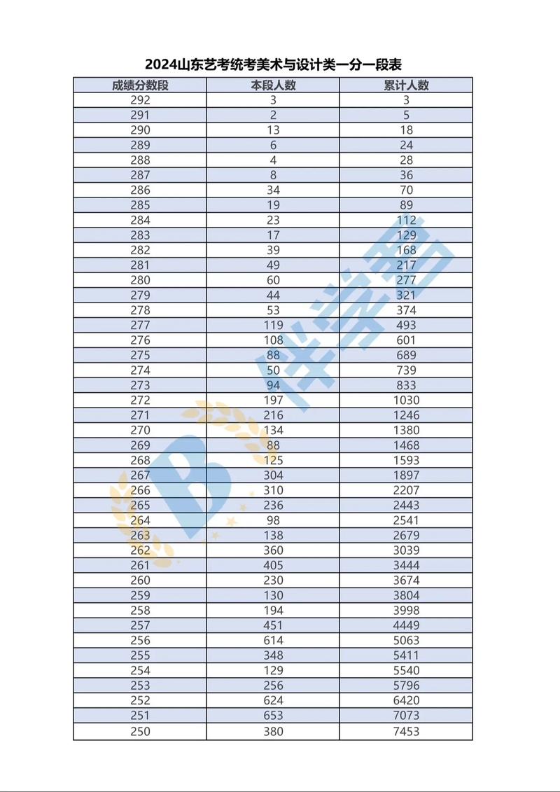 山东美术统考多少分算高