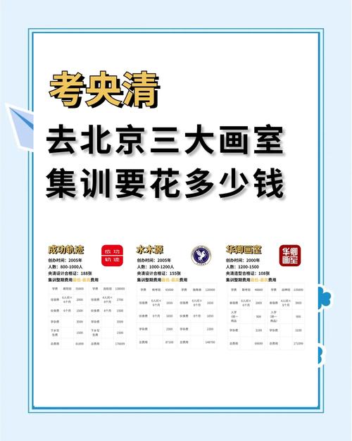 北京艺考培训机构排行榜