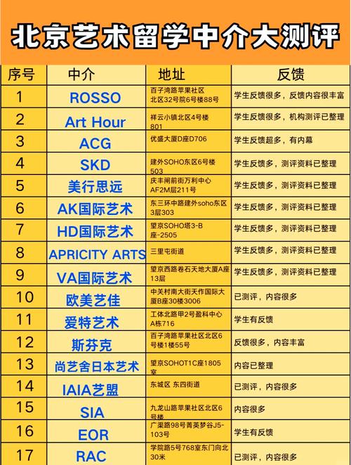 北京艺考培训机构排行榜