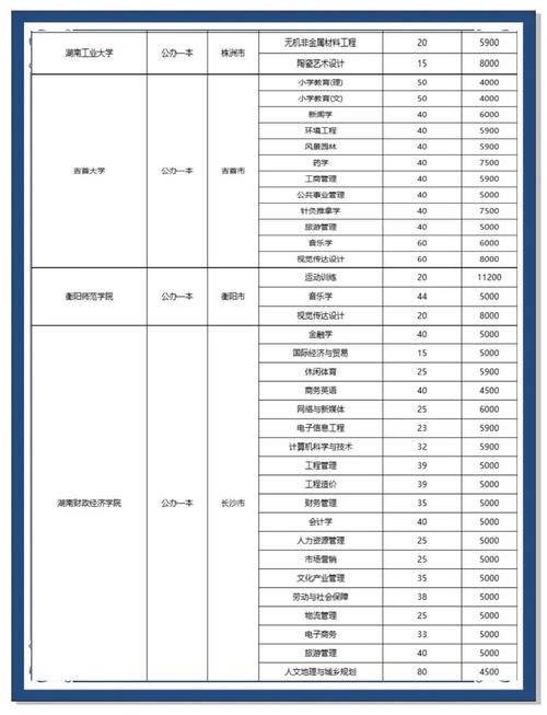 成人音乐学院学费多少钱