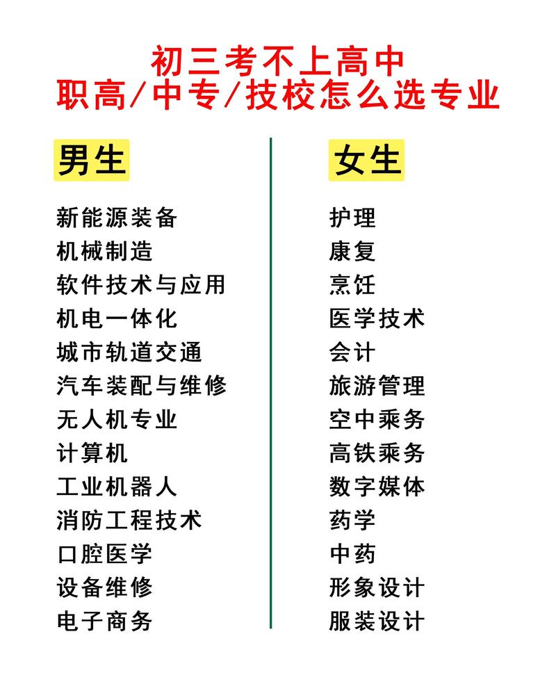 初中升高中有艺考专业吗