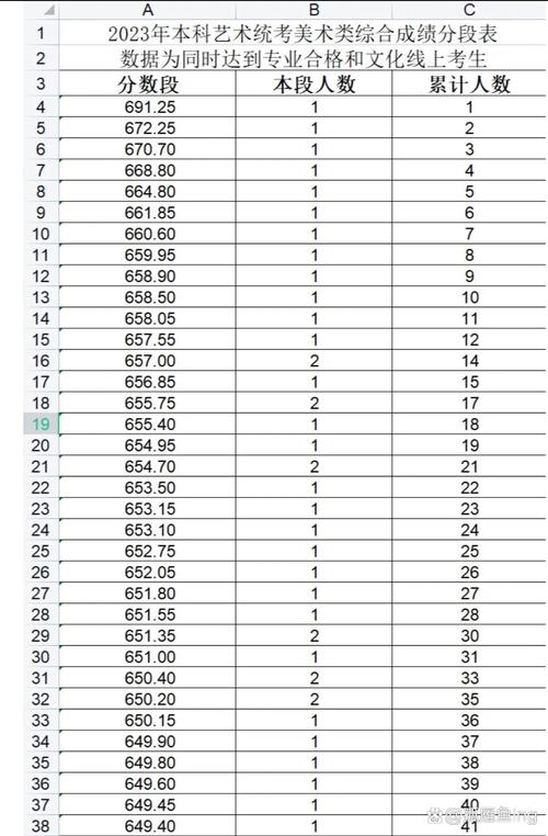 山东美术联考出成绩时间