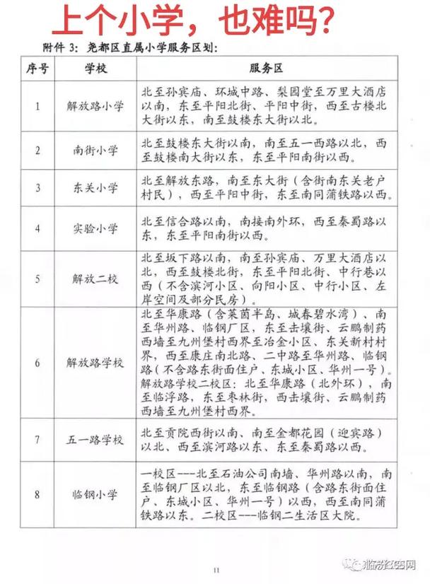 临汾市音乐学校多少学费